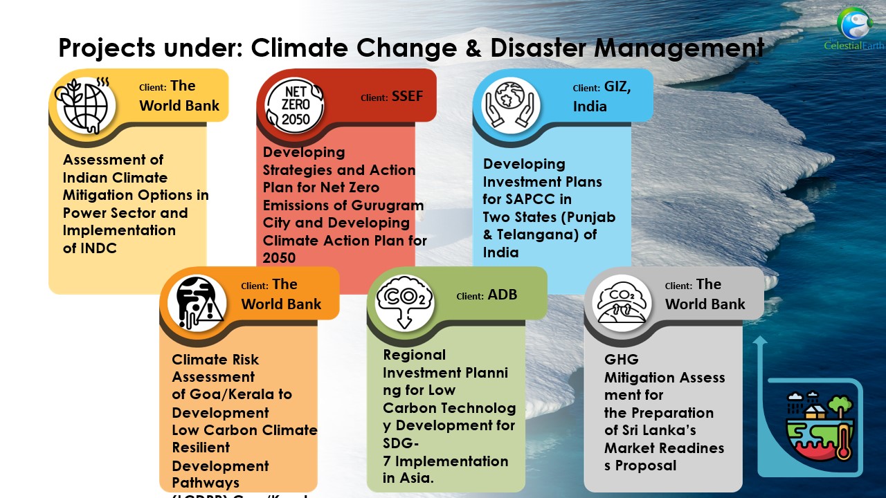 Policy Research on Natural Resource Conservation & Management - The ...